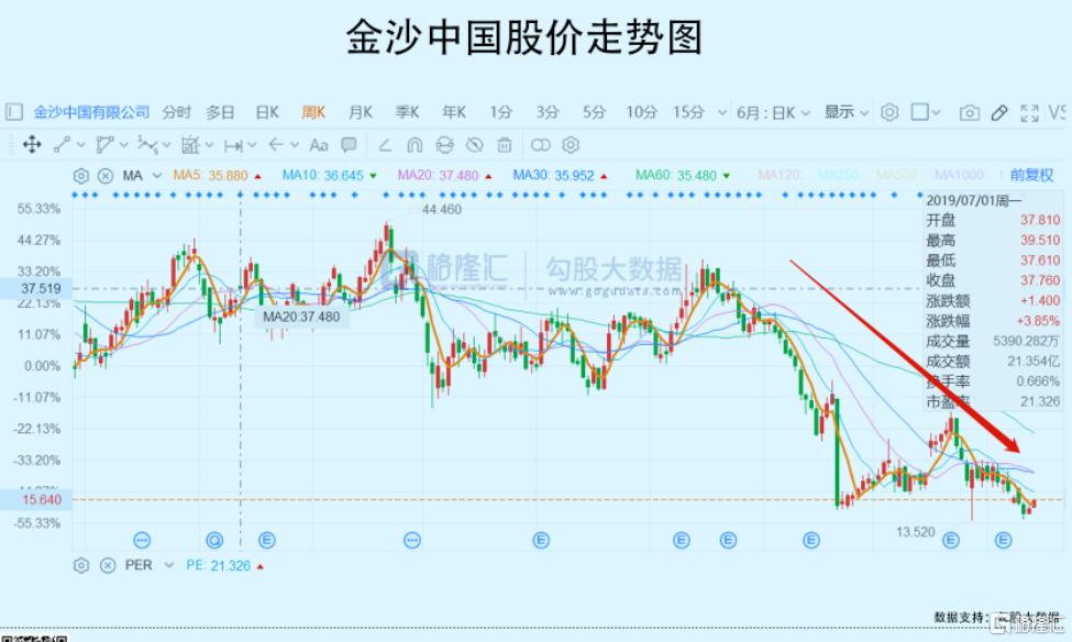 澳门*彩博**业,把自己放到了赌桌上