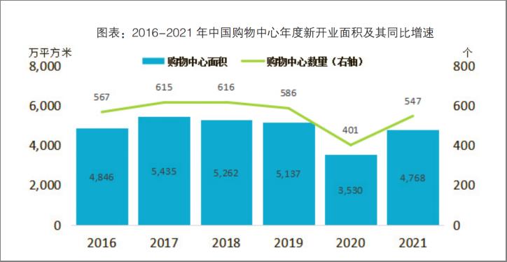 中国奥特莱斯行业白皮书,2023年奥特莱斯行业观察报告