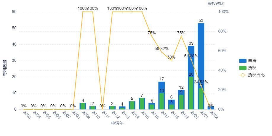 碳化硅和硅半导体器件对比,碳化硅加速上车