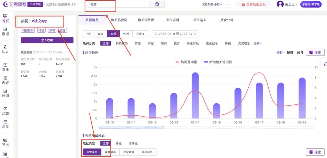 小红书运营账号定位教程,小红书哪些内容是平台限制投放的