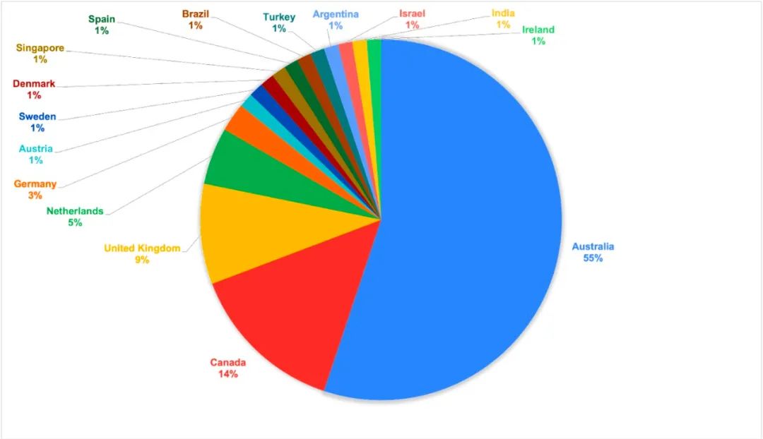 2022纽约nft大会,nft线下大会纽约