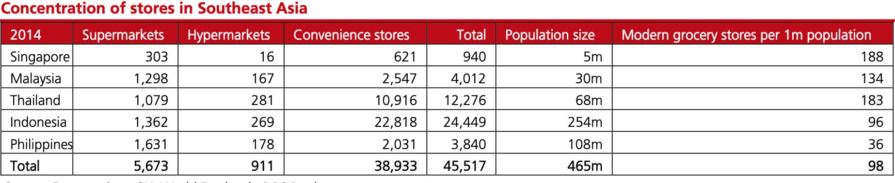 lazada东南亚跨境电商平台,东南亚跨境电商lazada卖什么