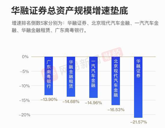 中国500强金融行业排名,金融500强2021年企业净利润排名