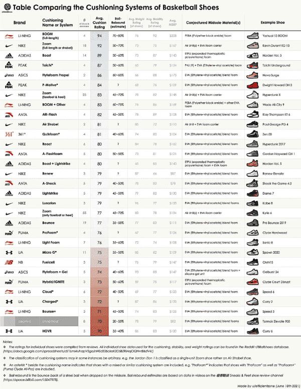 耐克阿迪最新现状,阿迪共打了多少场官司