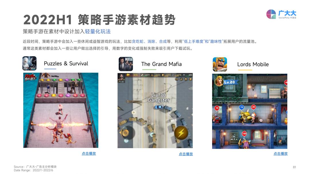 2022年H1全球营销更难了：素材总量下跌，成本持续攀升