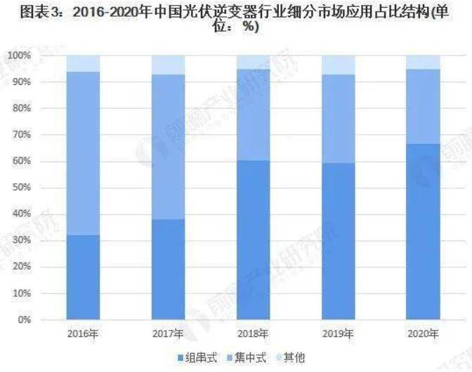 光伏古瑞瓦特逆变器7000kw多少钱,光伏逆变器价格古瑞瓦特
