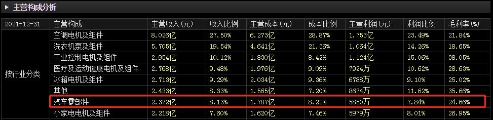 沾上宁德时代、比亚迪就火？公司紧急发声明，暴涨120%后股价瞬间熄火！股东疑似高位减持