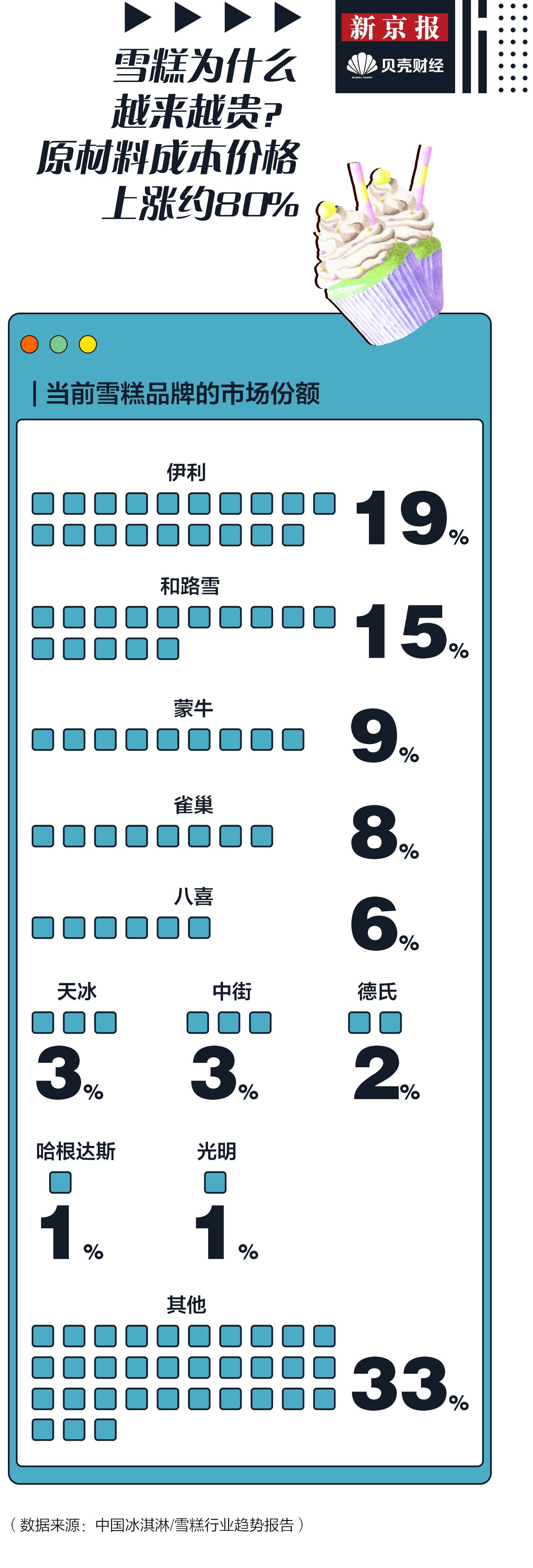 夏日经济｜我们盘点了737款雪糕告诉你“雪糕刺客”的秘密