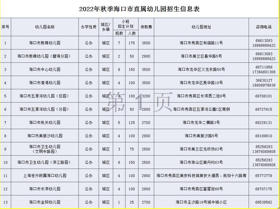 2020年海口秋季幼儿园招生一览表,海口市2018年公办幼儿园招生
