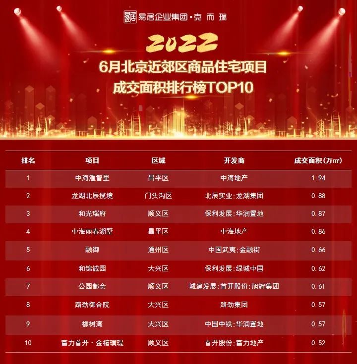 学府壹号院北京,北京学府壹号院下跃式