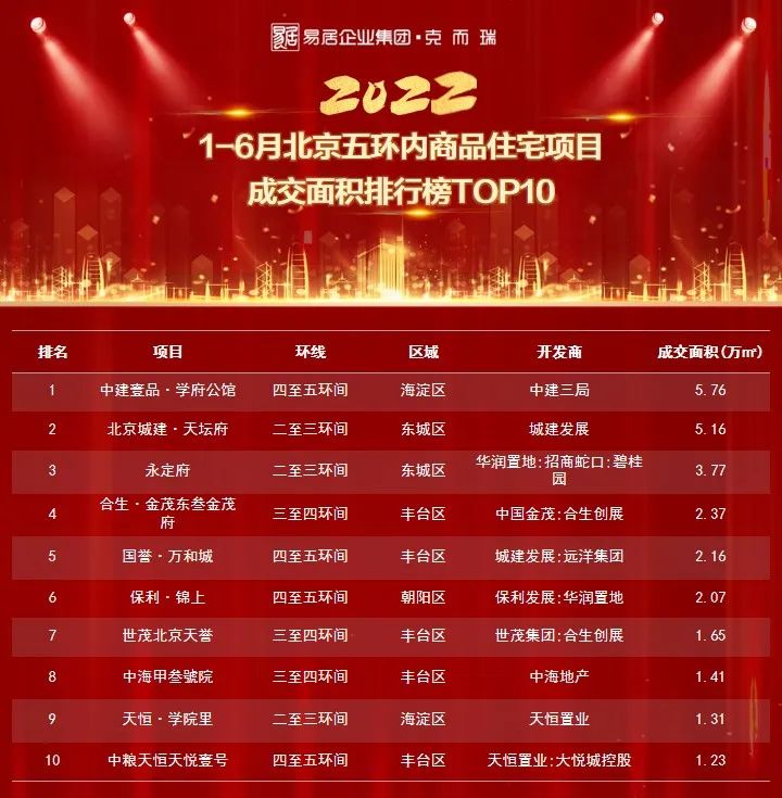 学府壹号院北京,北京学府壹号院下跃式