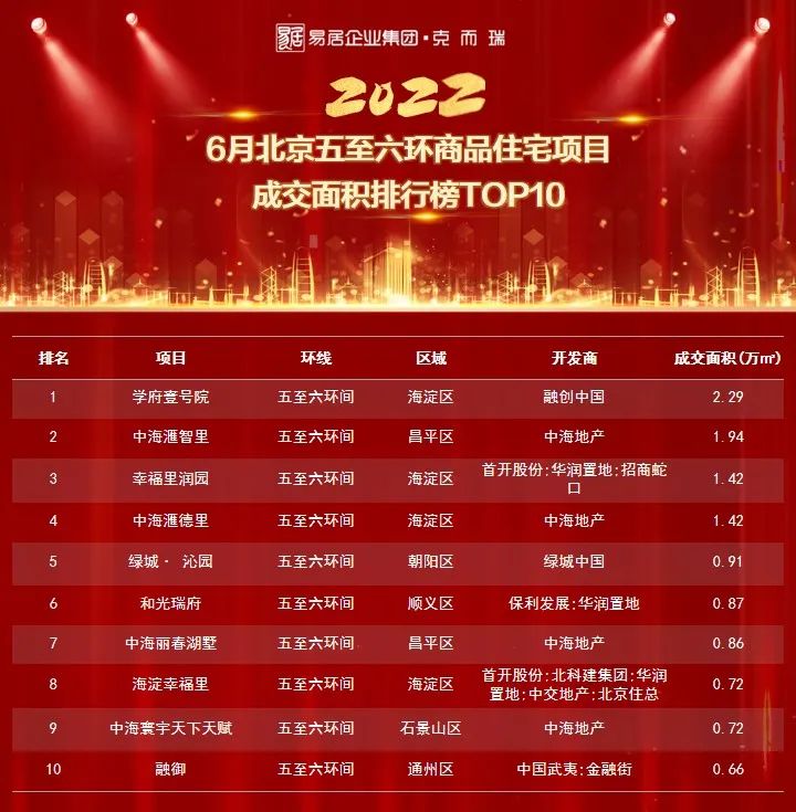 学府壹号院北京,北京学府壹号院下跃式