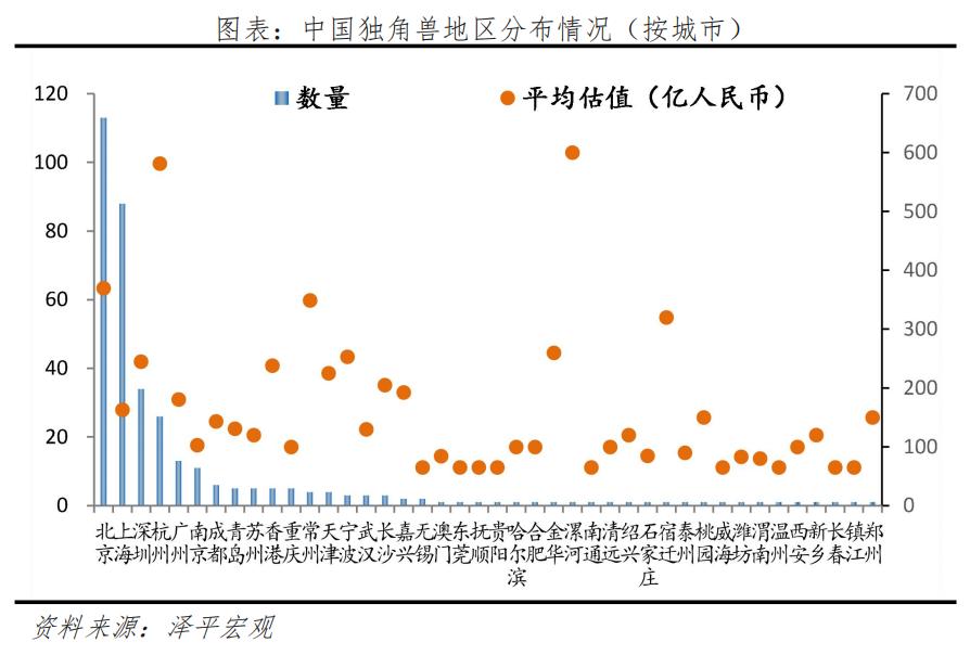 2019年独角兽报告,独角兽未来趋势