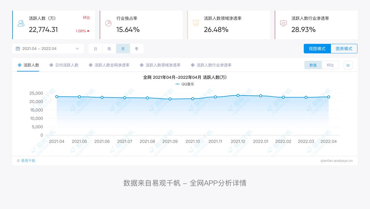 qq音乐产品策划,qq音乐的详细设计