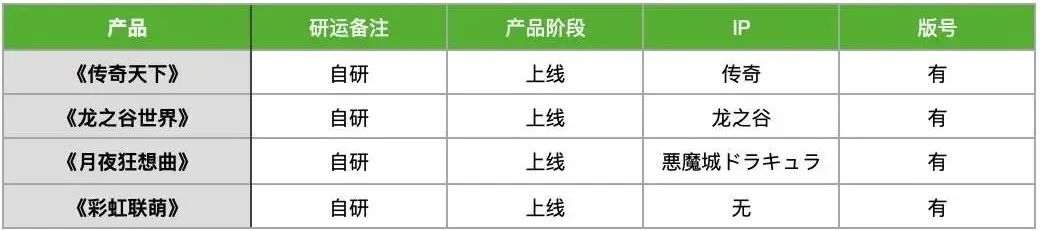 19家厂商28款产品备战暑期档：腰斩的储备量，和蛰伏的厂商们