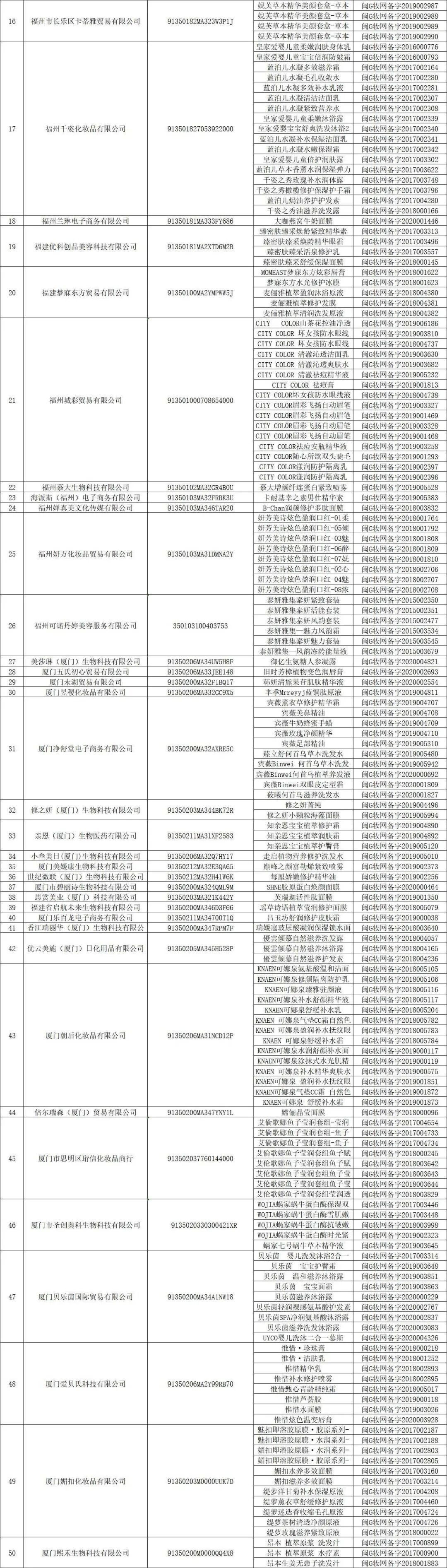 大清洗！1500+化妆品被取消备案