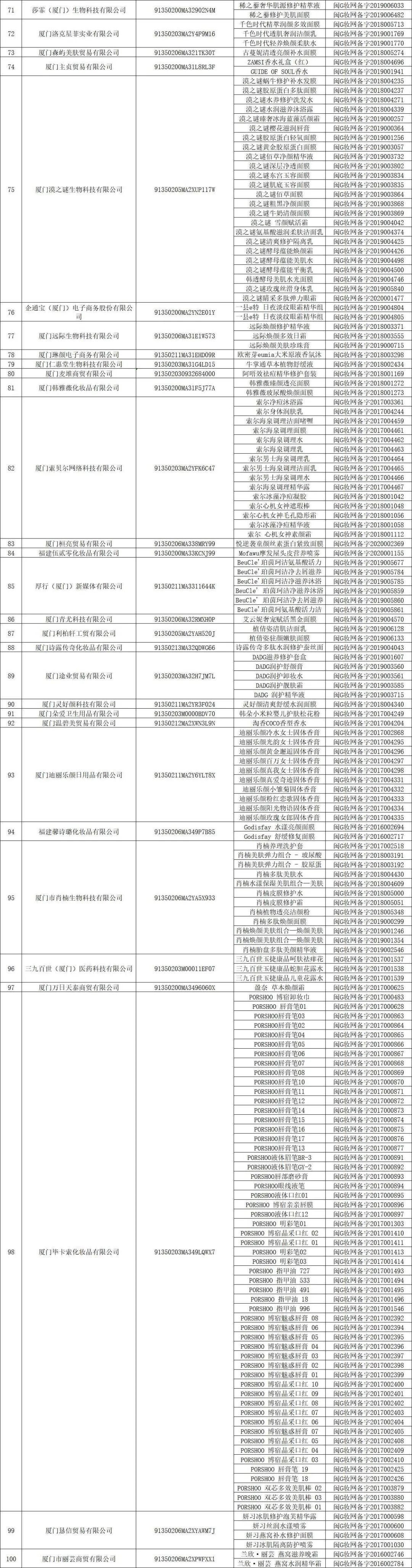 大清洗！1500+化妆品被取消备案