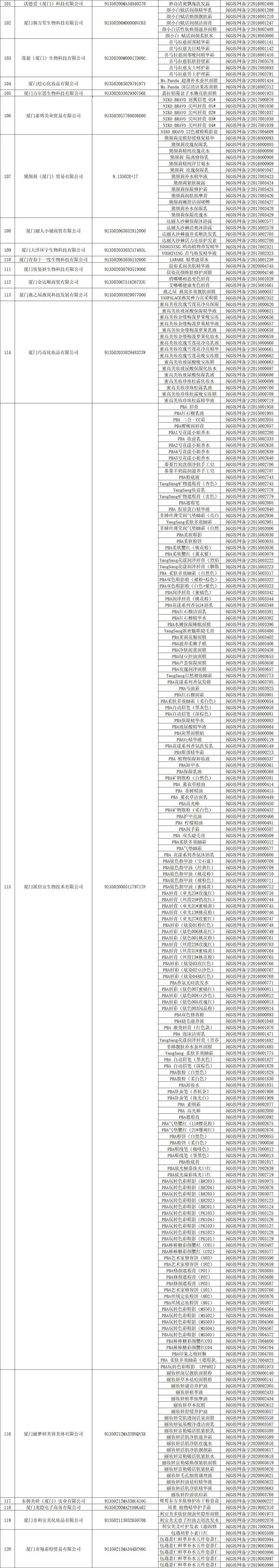大清洗！1500+化妆品被取消备案