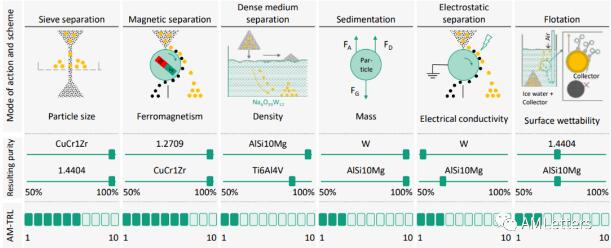Fraunhofer联合SLMSolutions突破多材料金属打印