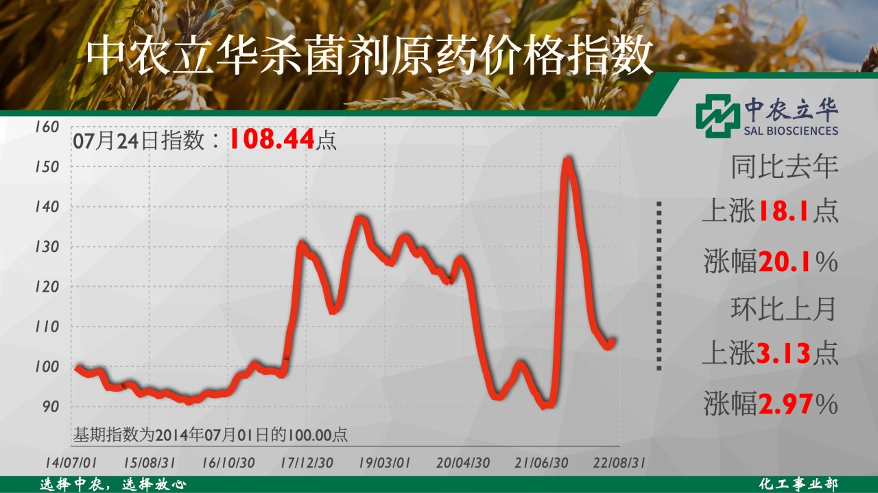 草铵膦原药价格指数,草铵膦除草剂原药价格指数