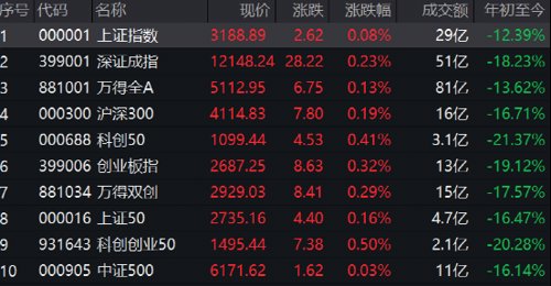 刚刚，军工股全线爆发！“佩洛西抵达台立法机构”，惩戒，暂停输入！国台办、海关总署出手！福建海事局航行警告：实弹射击，暂停驶入