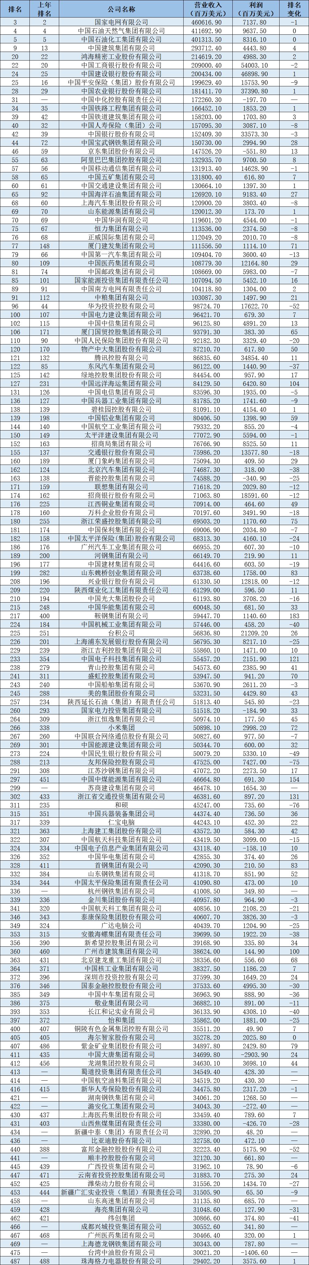 华为oppovivo小米红米哪个好用,中国仅次于华为的手机品牌排行榜