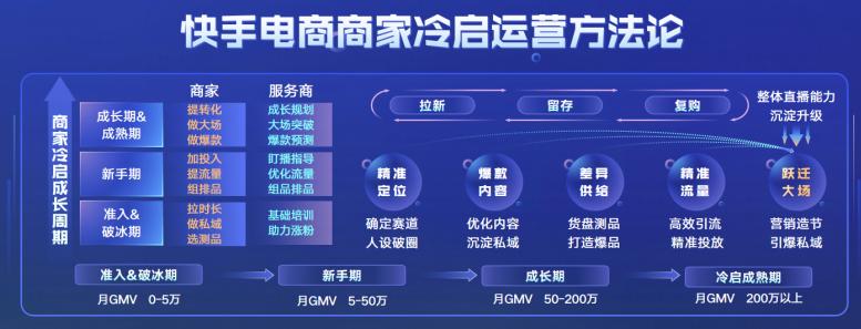 快手电商新技术,最新快手电商平台
