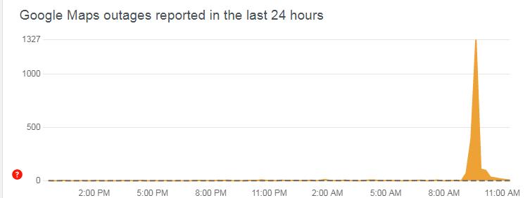 谷歌搜索出了点问题,全球谷歌搜索崩溃新闻