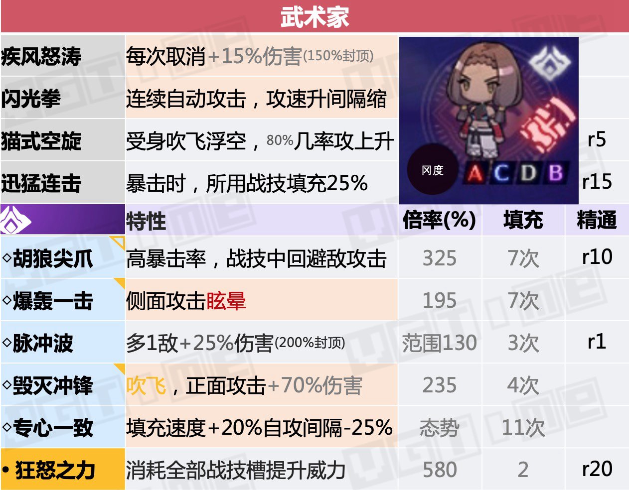 异度神剑3天赋战技如何触发,异度神剑3前期职业搭配