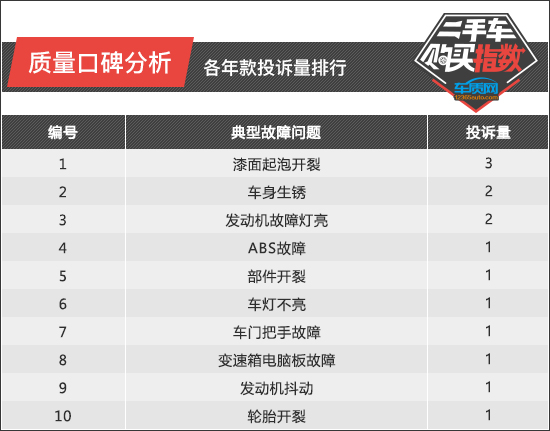 宝骏510二手车汽车之家,平邑二手车宝骏510价格