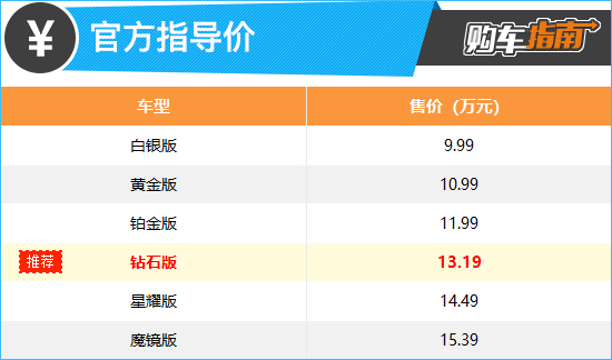 北京汽车魔方最低价,魔方1.5t钻石版