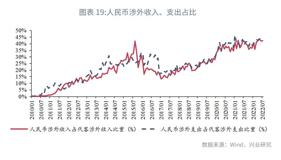香港人民币离岸交易量,香港汇市离岸人民币