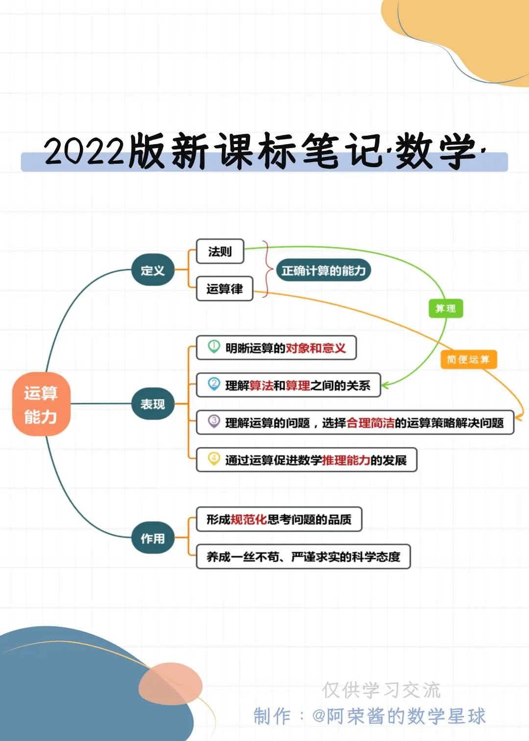 2022新课标英语核心素养思维导图,数学核心素养图