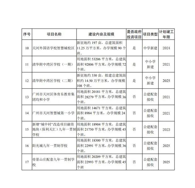 广州天河学区房买哪个板块好,天河学区房怎么买