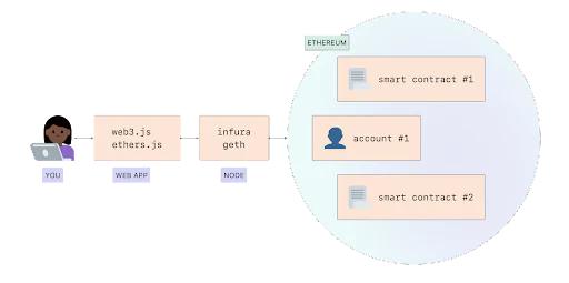 以太攻略,以太币新手教程