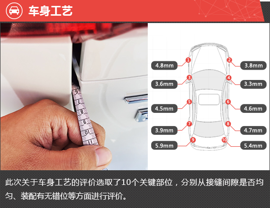 2022款一汽丰田凌放HARRIER新车商品性评价