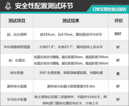 丰田赛那2021试驾,2021款丰田赛那
