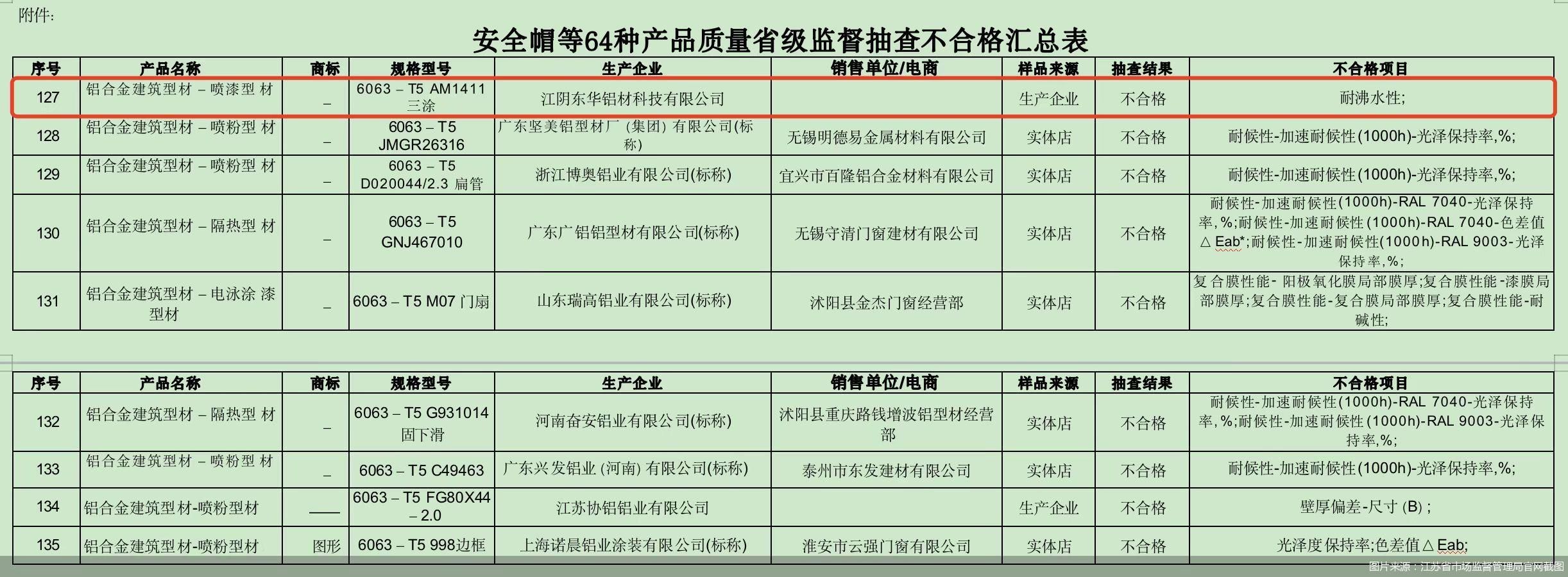 坚美铝材和兴发铝材哪个好,兴发和坚美