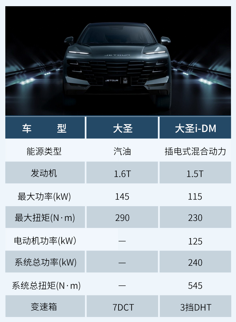 捷途大圣混动版什么时候上市,捷途大圣混动