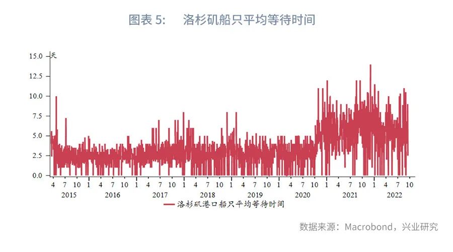 全球贸易放缓的信号,欧美贸易最新消息