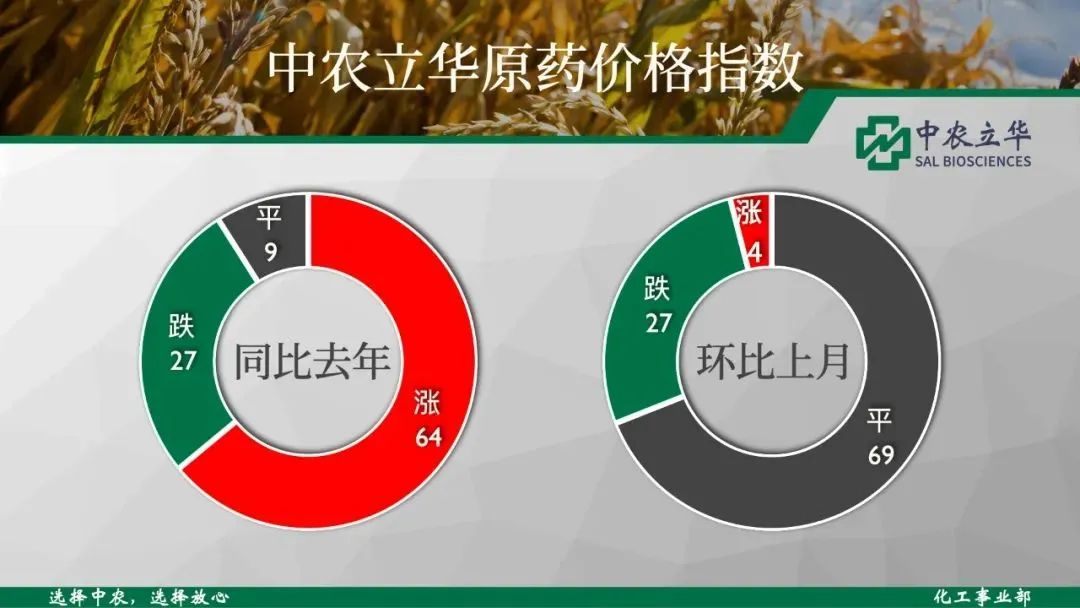 精草铵膦原药价格,草铵膦原药价格