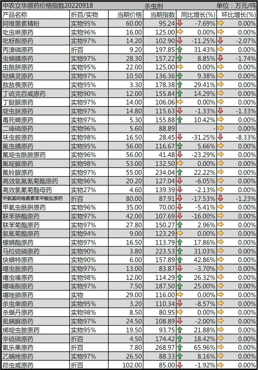 精草铵膦原药价格,草铵膦原药价格