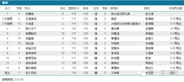 五匹马同时冲线，奖金怎么分？