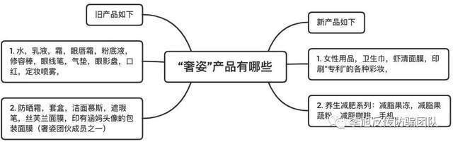 微商被骗经历,微商自述受骗经历