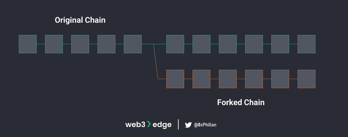 web3知识100讲第一讲,从零开始学习web3
