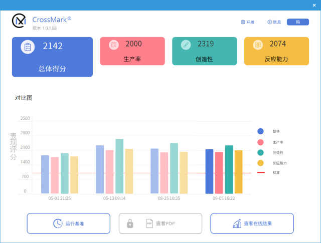 12代intelcorei7性能,笔记本12代i7性能过剩