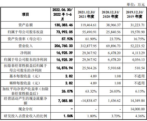 深圳华强电子网ipo,深圳华强分拆上市时间