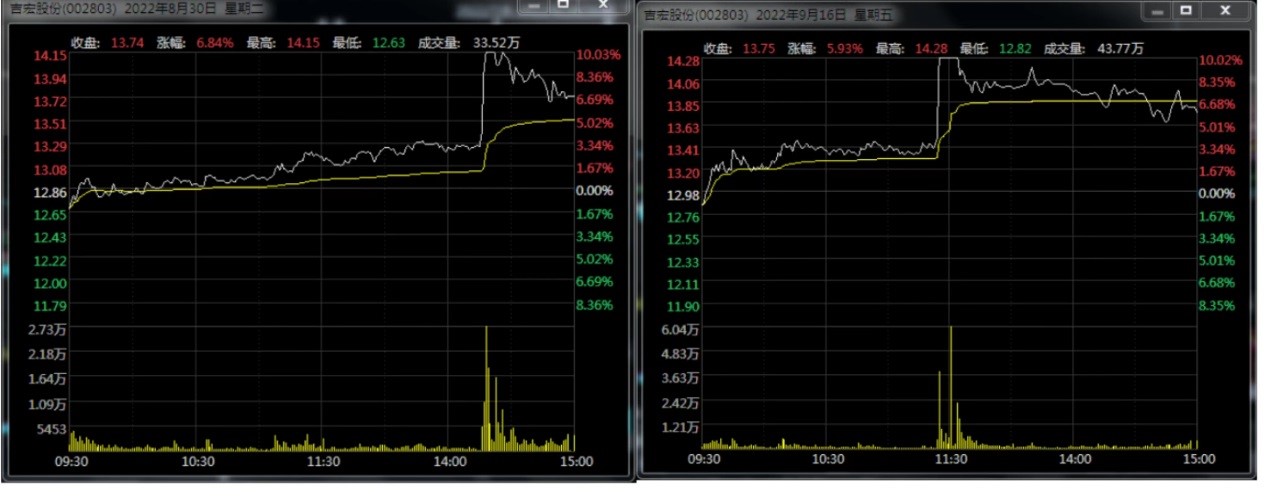 吉宏股份的深度解析,新故事精彩后续
