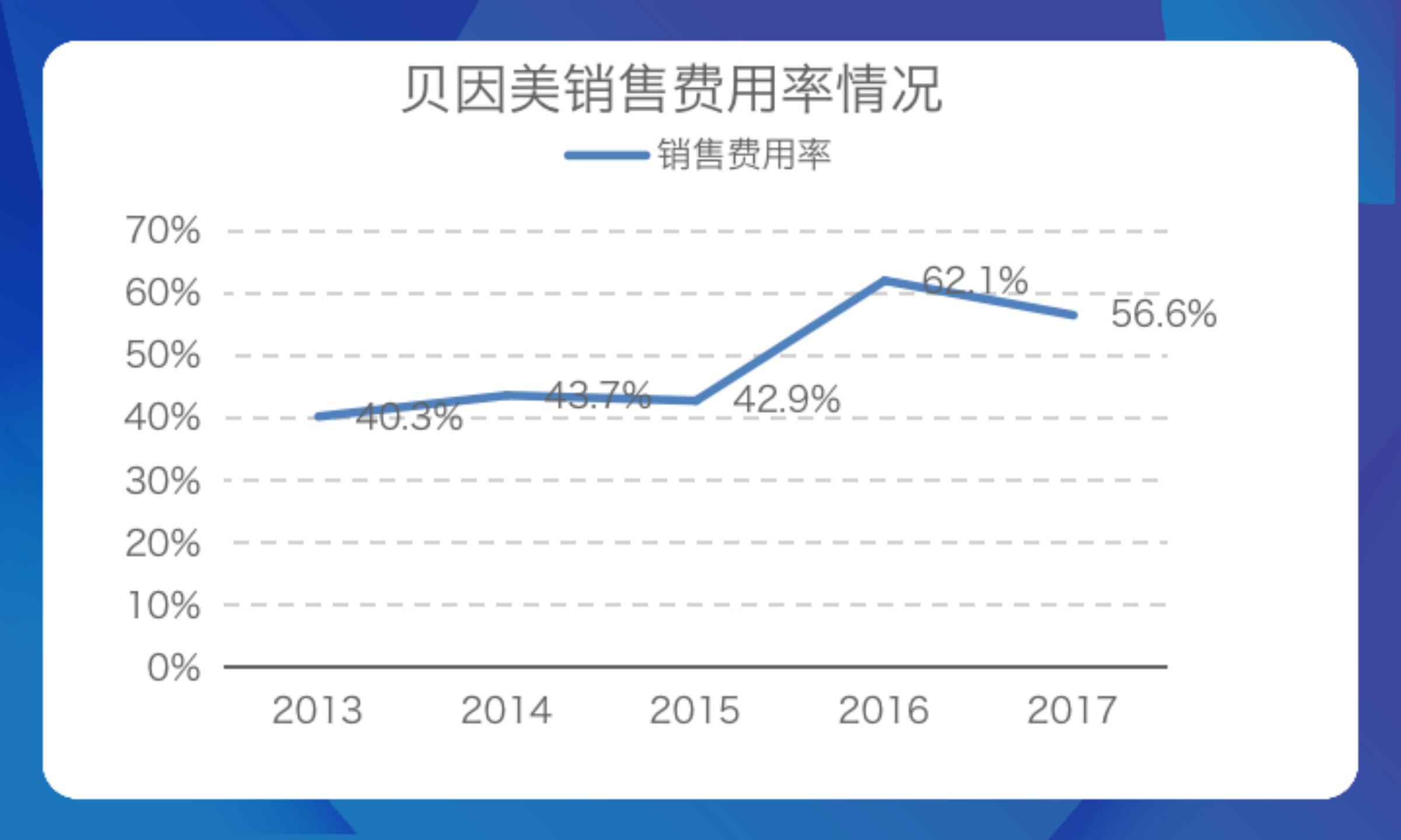创始人出走,创始人走了倒闭的公司