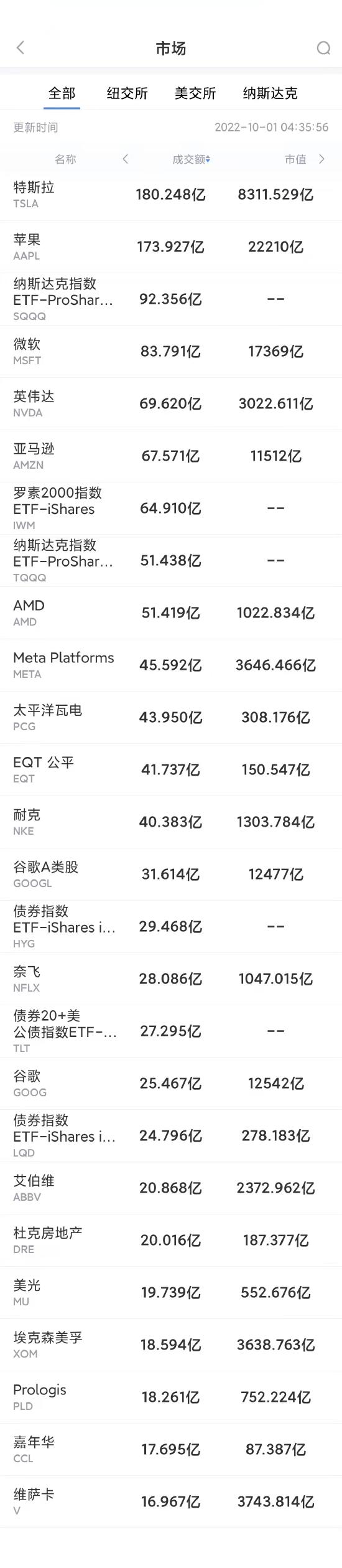 耐克股价跌了多少,耐克美股大跌近7%